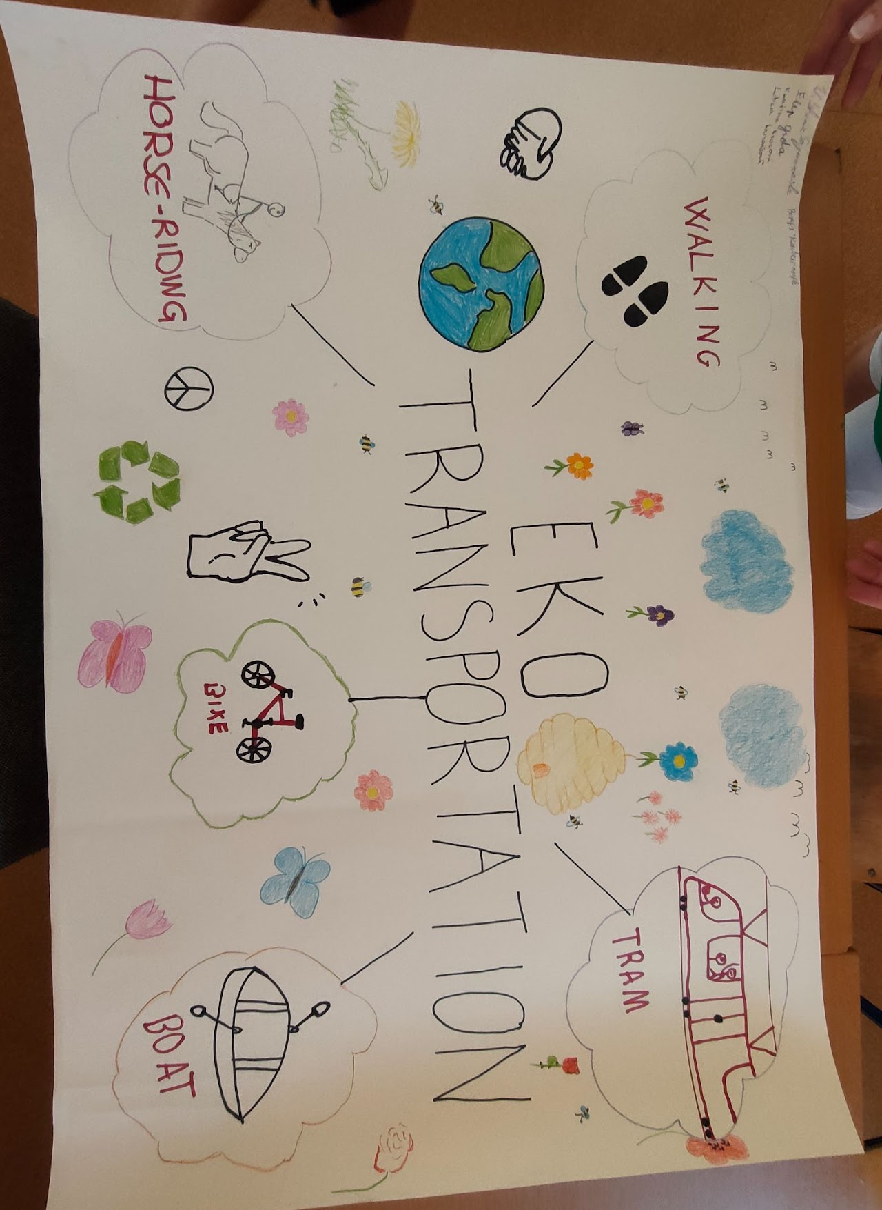 Vizuální prezentace skupiny 4
